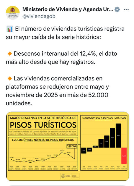 Menos pisos turísticos, más turistas