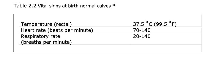 Normal Calvees CH 2: Physical Exam, Preventative Care | ElephantCare.org