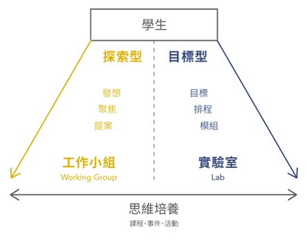 未來智慧工場 - 學生型態