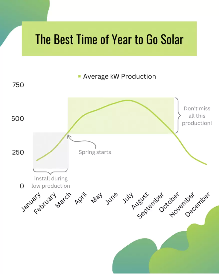 Solar-Installers-in-CT-Solar-near-me-Best-Solar-Company-in-CT-Solar-Installers-in-CT-Solar-Panels-CT-Solar-Incentives-in-CT-Solar-Energy-CT-Solar-Reviews-Tax-Credit-Savings-Electric-Bill
