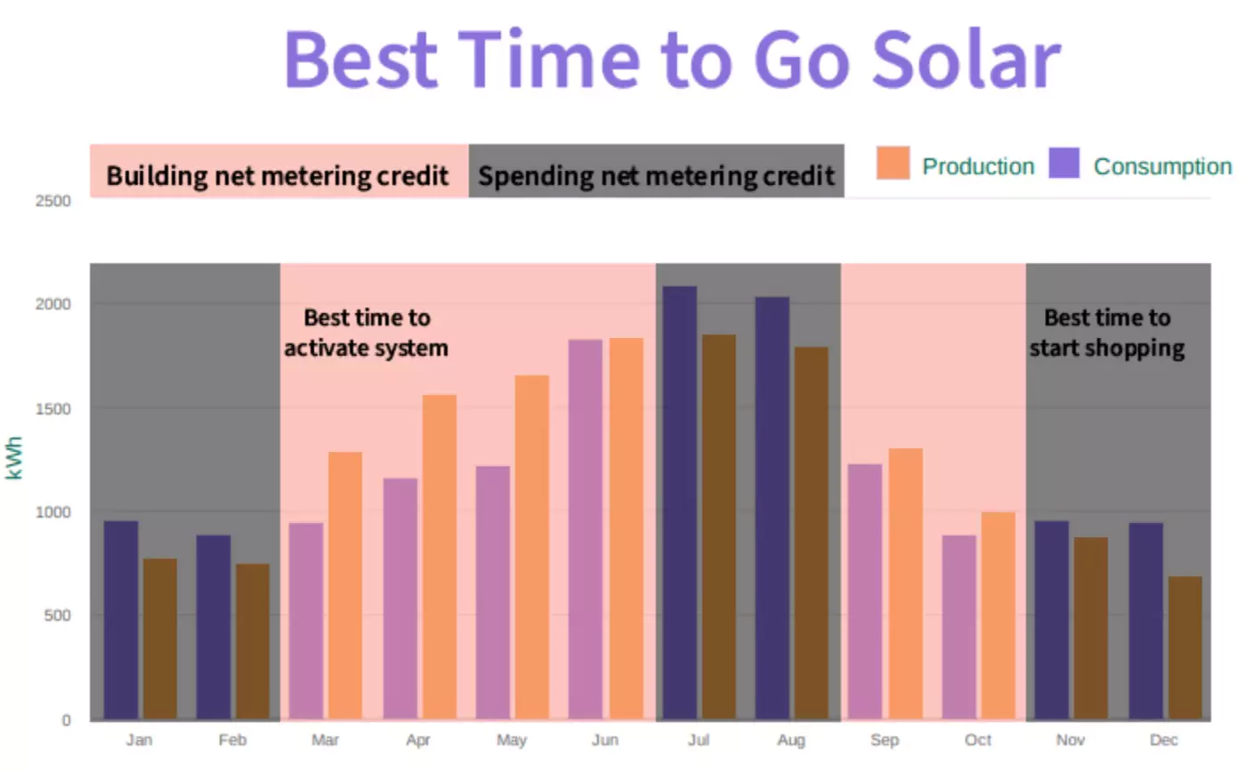 Solar-Installers-in-CT-Solar-near-me-Best-Solar-Company-in-CT-Solar-Installers-in-CT-Solar-Panels-CT-Solar-Incentives-in-CT-Solar-Energy-CT-Solar-Reviews-Tax-Credit-Savings-Electric-Bill