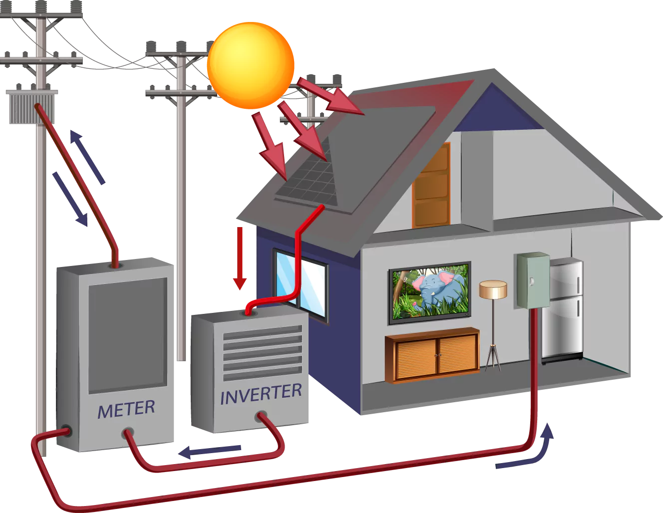 solar panels Hartford CT, solar systems Marlborough MA, roofing, electricity, solar panels