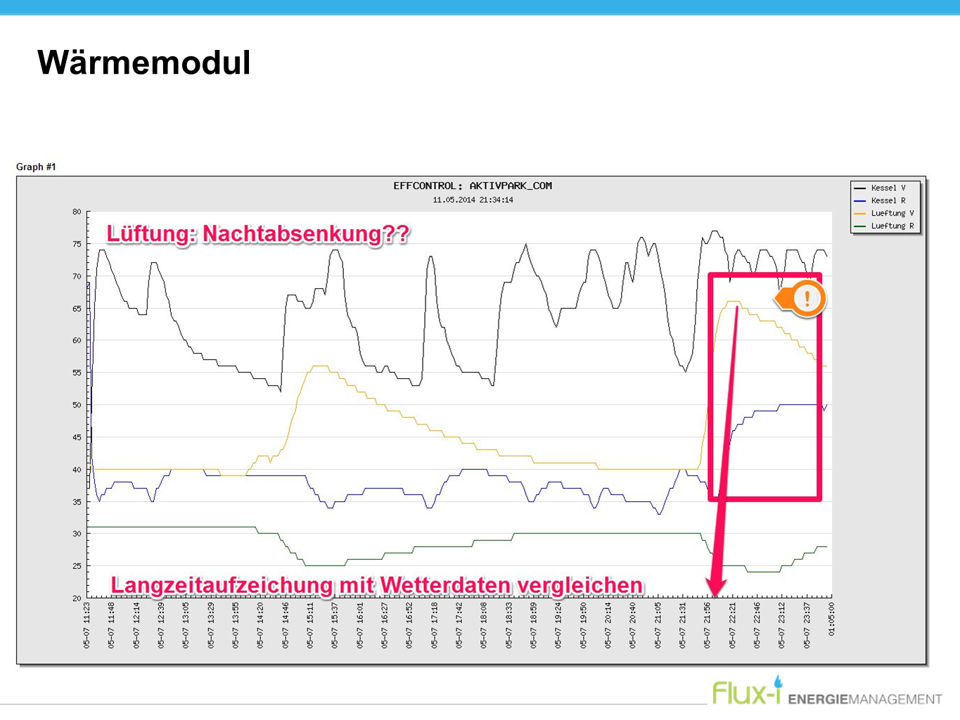 Energieströme werden sichtbar
