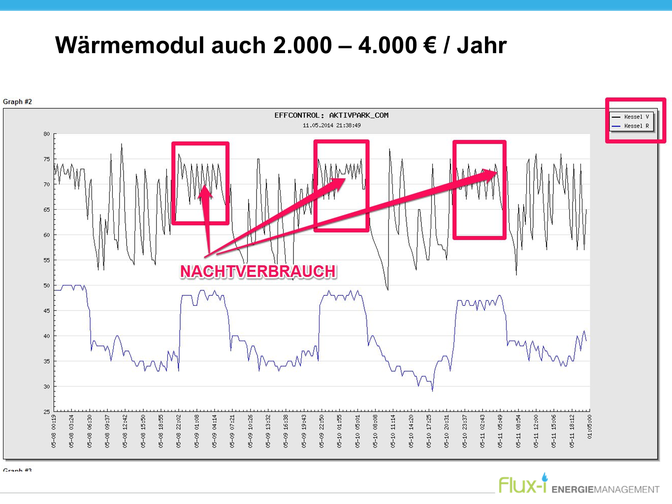 Energieströme werden sichtbar