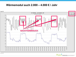 Energieströme werden sichtbar