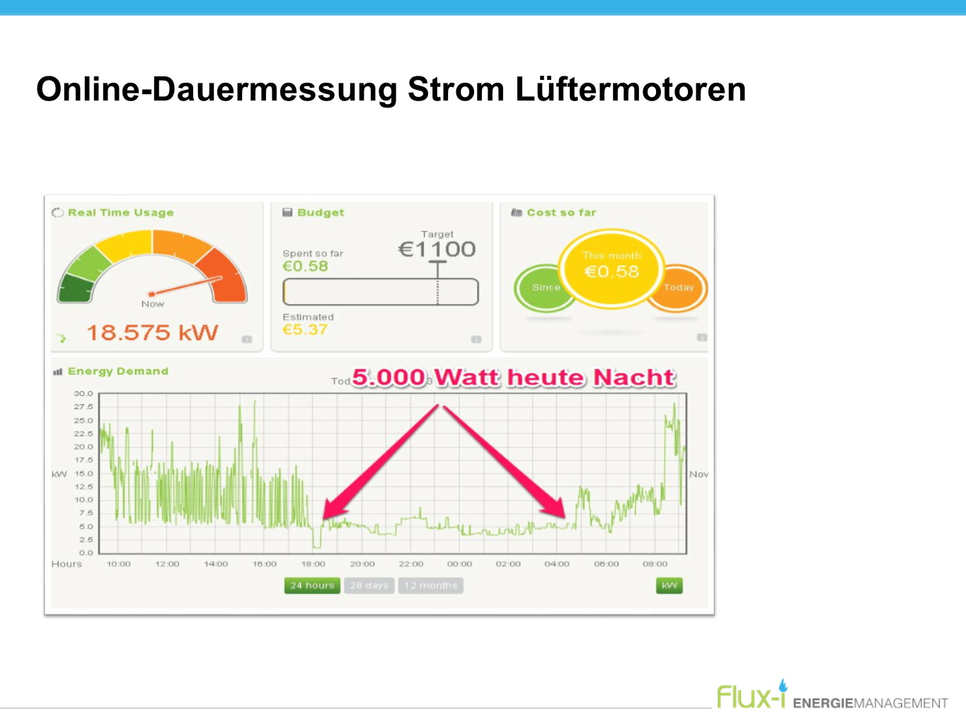 Energieströme werden sichtbar