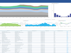 The Energy Market in Turkey: Is There a Spot Market?
