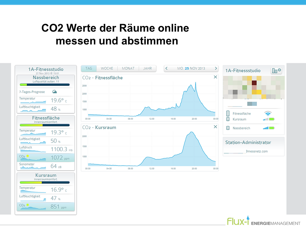 # 11 Wie kann ich die Co2 Werte dauerhaft dokumentieren und kontrollieren?