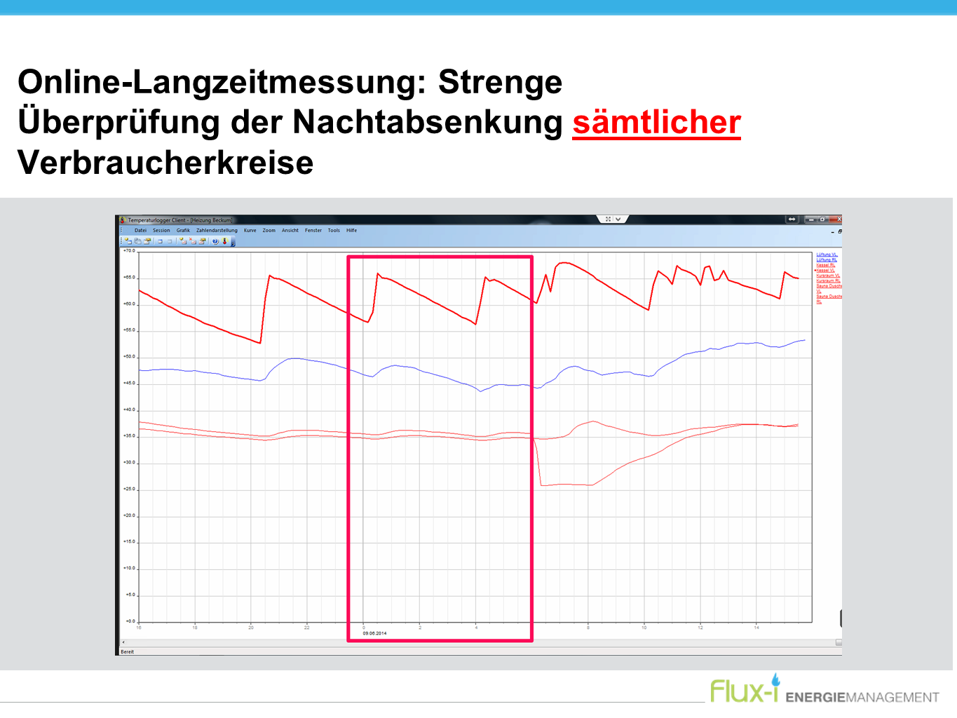 Energieströme werden sichtbar