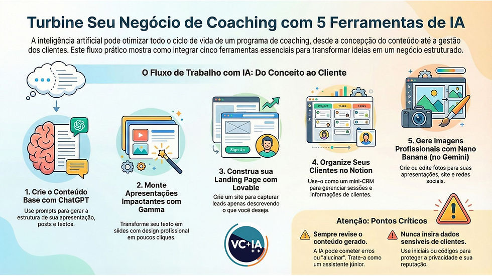 5 Ferramentas de IA Essenciais para Coaches em 2026