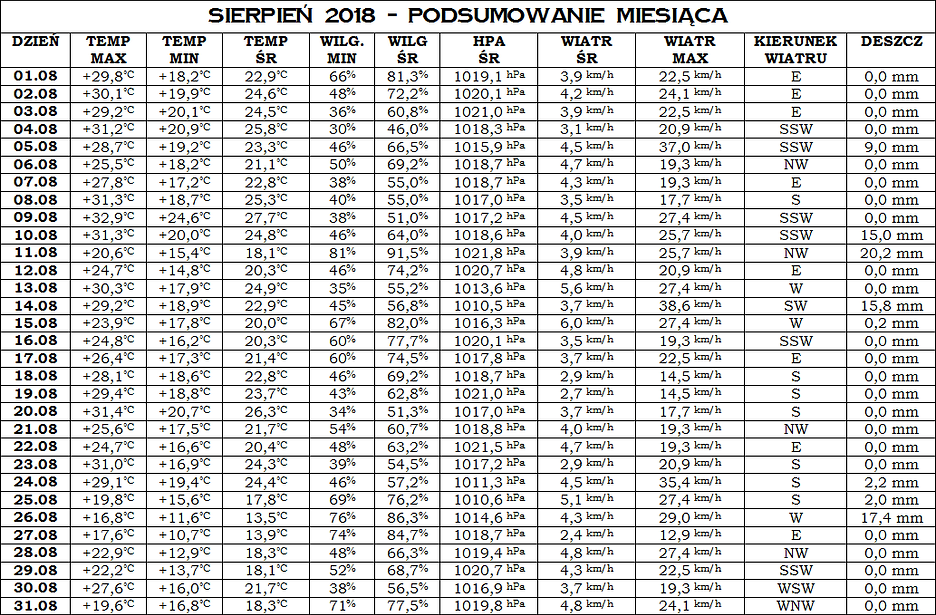 SIERPIEŃ 2018.png