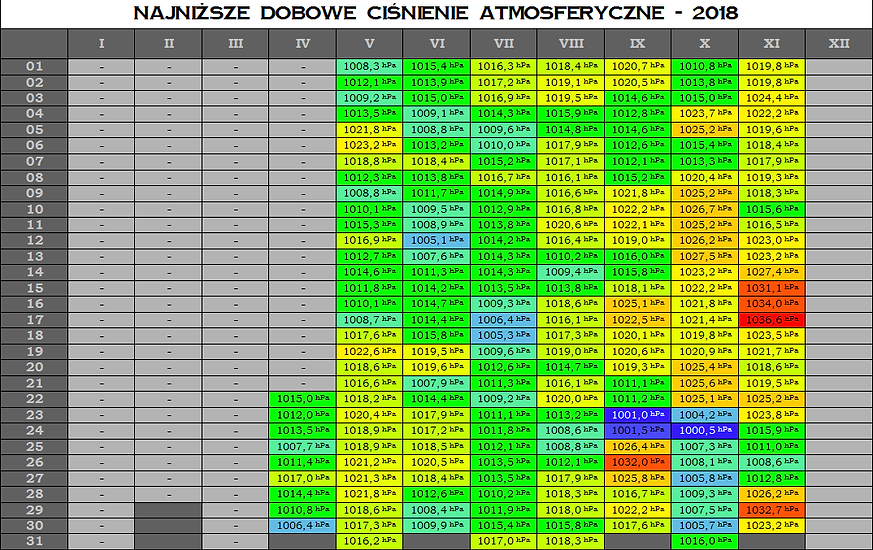 najniższe_dobowe_ciśnienie_atmosferyczne