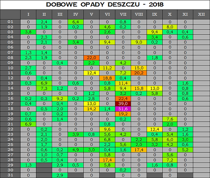 dobowe opady deszczu 2018.png