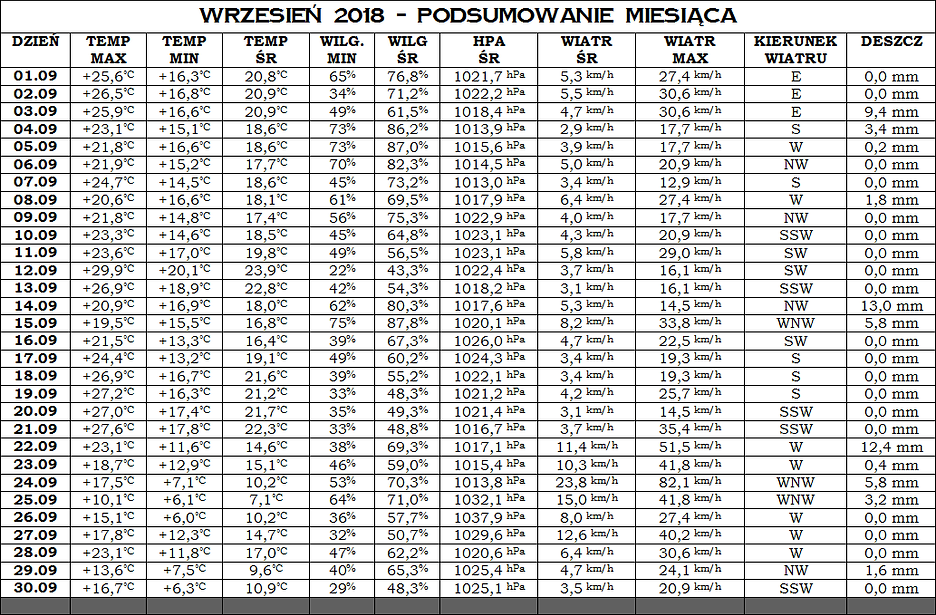 WRZESIEŃ 2018.png
