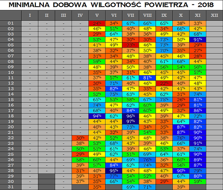 minimalna_dobowa_wilgotność_powietrza.pn