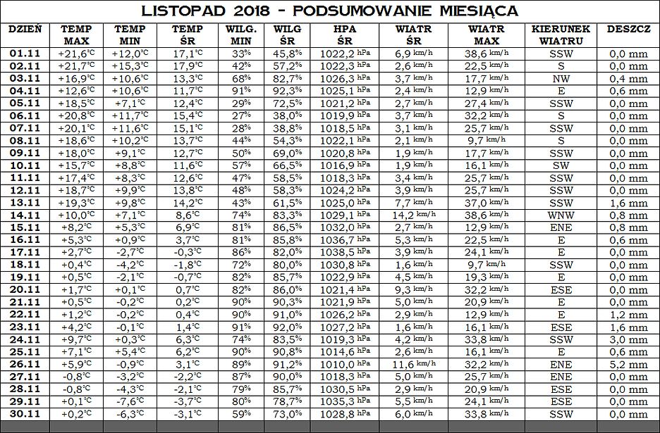 LISTOPAD 2018.png