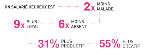 amma-assis bien être en entreprise résultat
