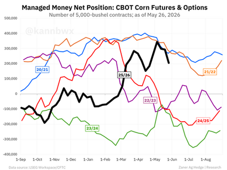 Tidbits, Spec Funds, Biofuel, Dairy & Farming, Cancellations & Export Sales 5/30/26