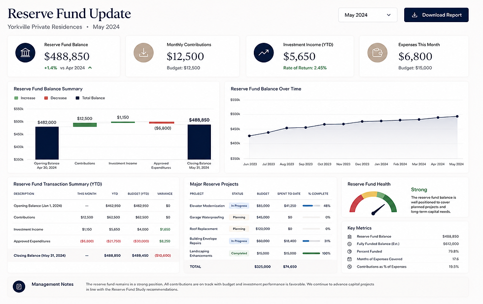 Reserve Fund Updates.png