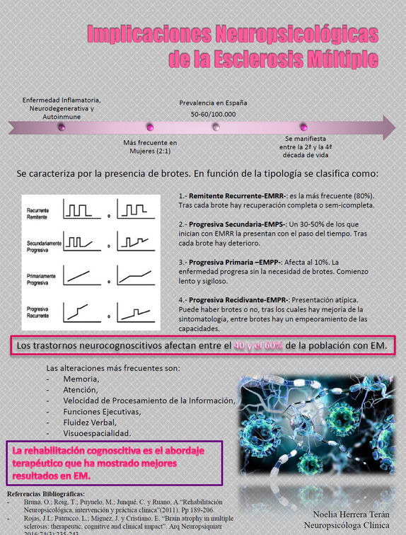 Implicaciones Neuropsicológicas de la Esclerosis Múltiple
