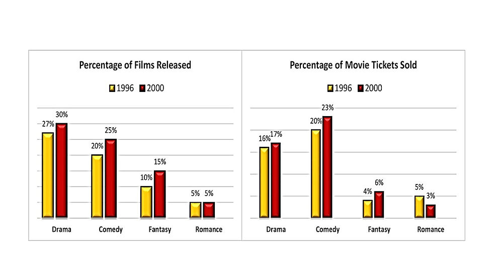 IELTS Writing Task 1 Bar Chart ielts-writing-task-1-bar-chart