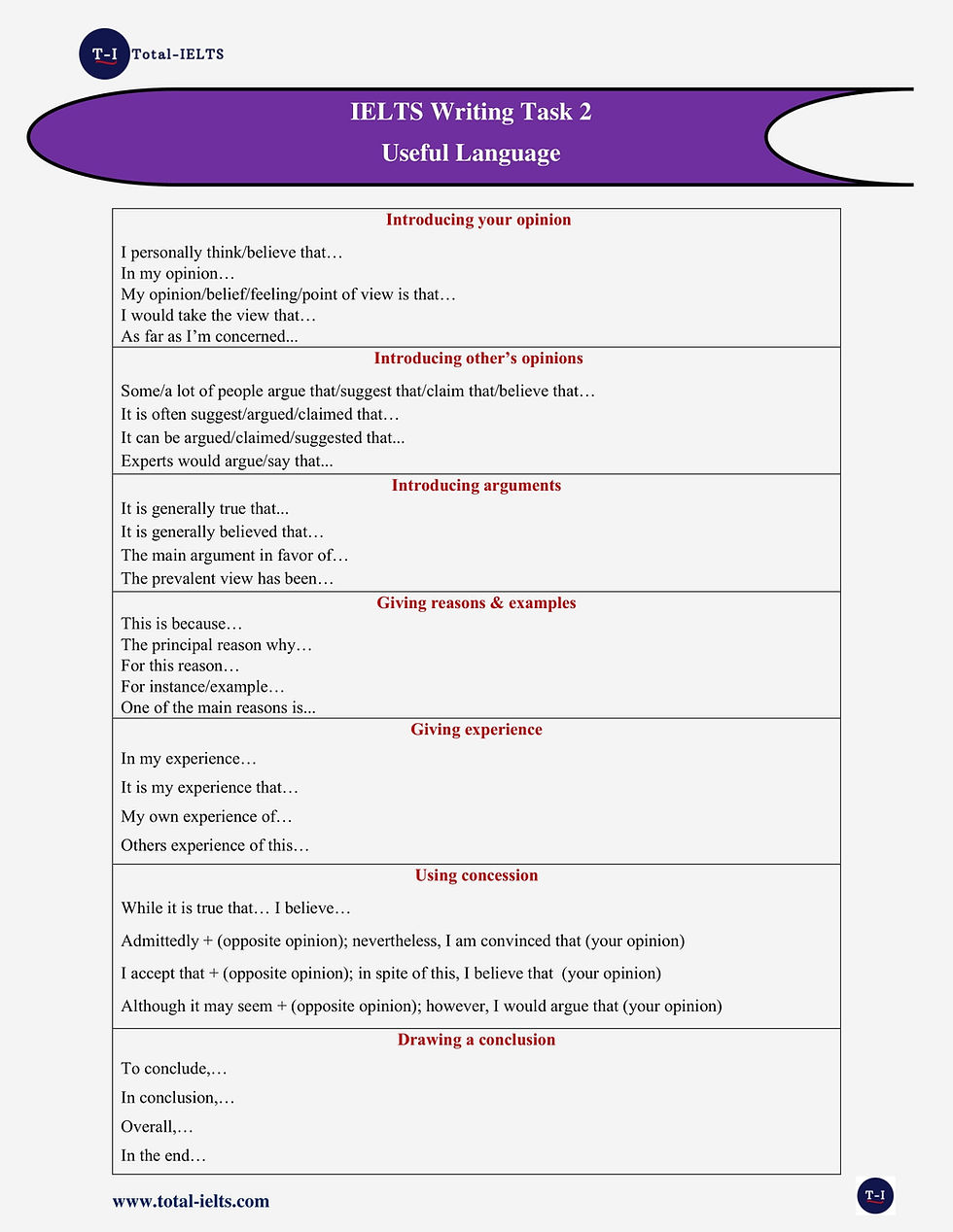 IELTS Writing Task 2. Useful Phrases