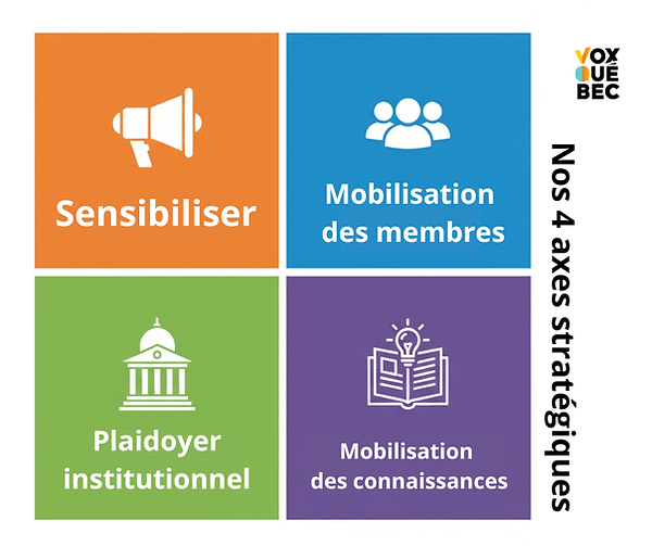 les 4 axes stratégiques.png