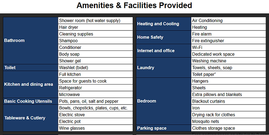 Table_1_House_Amenities_en.png