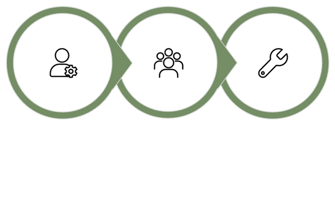 Ecosystème d'experts et outils