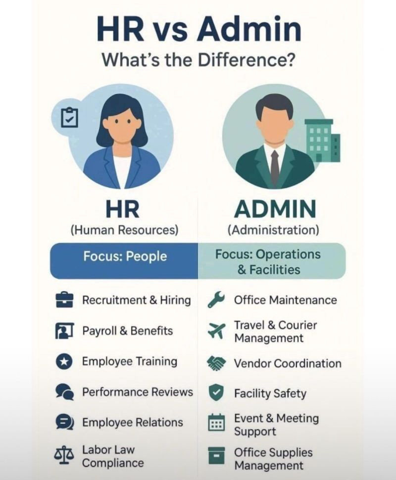 HR vs Admin in Recruitment: Get Hiring Right with Hey Rocket