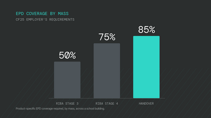 A Niscai perspective on what an 85% EPD expectation actually demands from a supplier.
