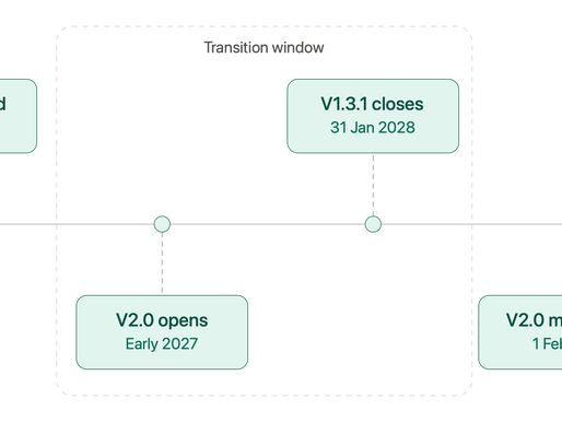 SBTi V2.0: what to do before February 2028