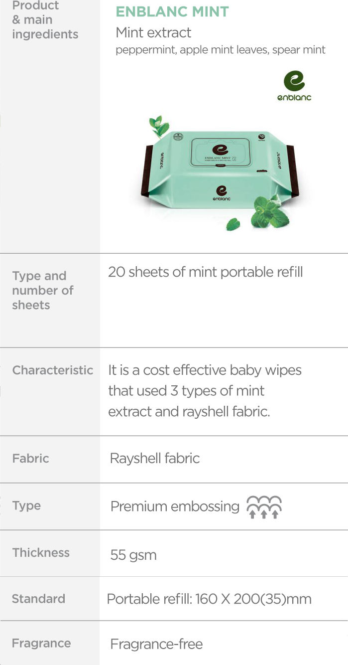 Thumbnail: Enblanc Mint Portable Refill (20 Sheets x 20 Packs)