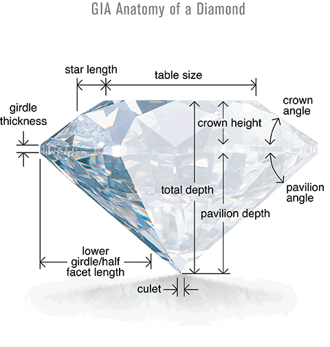 GIA-Image-Anatomy-(Jewelry-Education-Ima