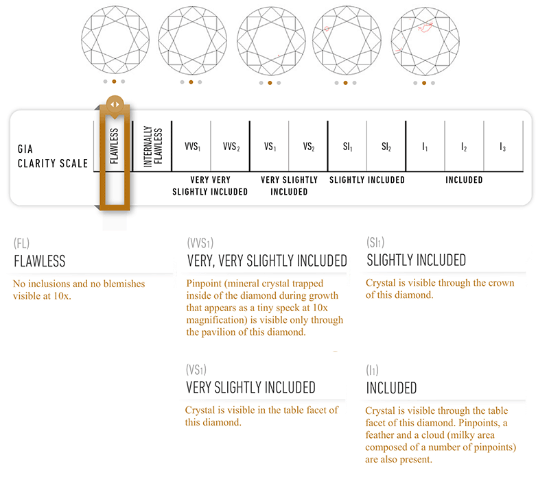 GIA-Clarity-Scale-800px.gif