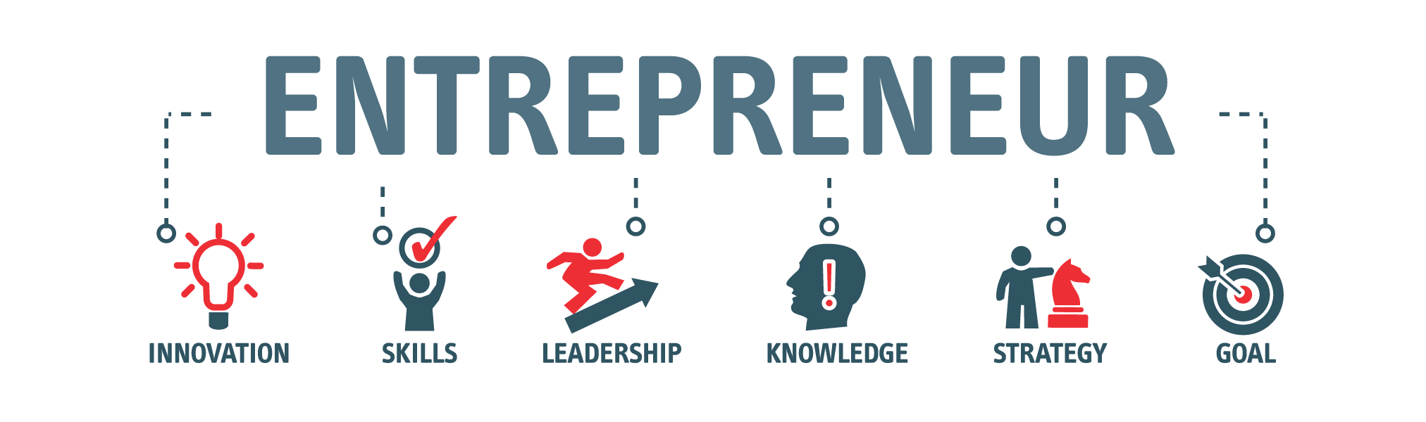 Entreprenuership-characteristics-2024-0121.webp