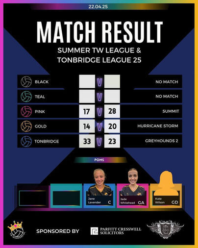 Tonbridge Netball League and Tunbridge Wells Netball League results