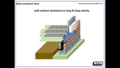 Recap Video Block and Beam Floor 