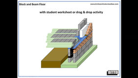 Recap Video Block and Beam Floor 