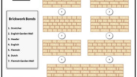 Information Poster - Brickwork Bonds