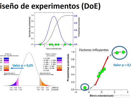 Enlaces QuÃmicos PUCP 2021