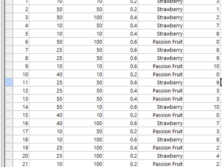 Response surface method – Molecular gastronomy (II)