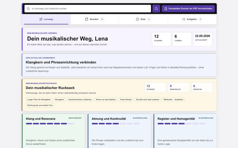 Lernfortschritt eines fiktiven Profils mit aktuellem Fokus, musikalischem Werkzeugkoffer und sechs Entwicklungsbereichen.