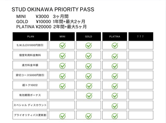 スタッドOKINAWAのプライオリティパス早見表