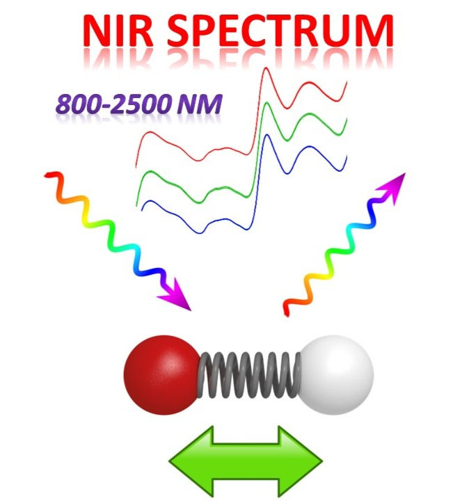 How NIR Spectroscopy is Transforming Agricultural Quality Monitoring