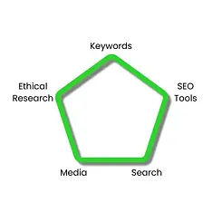 seo copywriting service plan