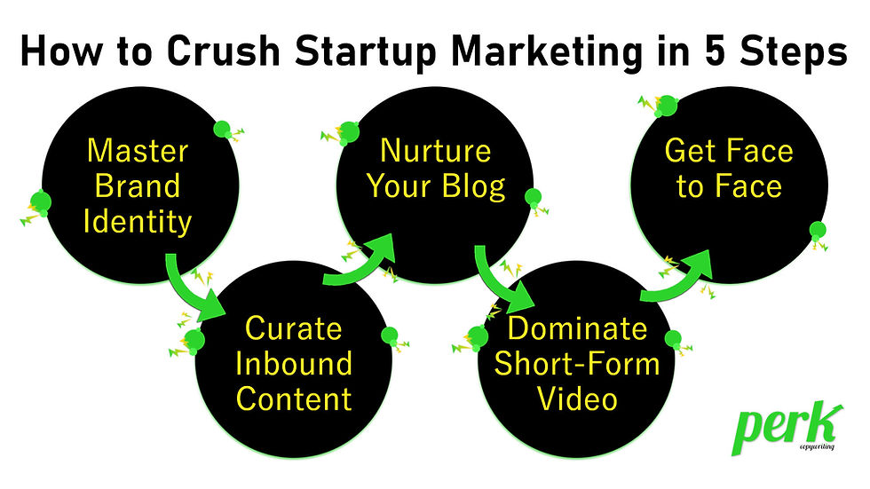 5 step startup marketing strategy from Perk Copywriting