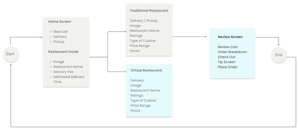Image depicting information architecture