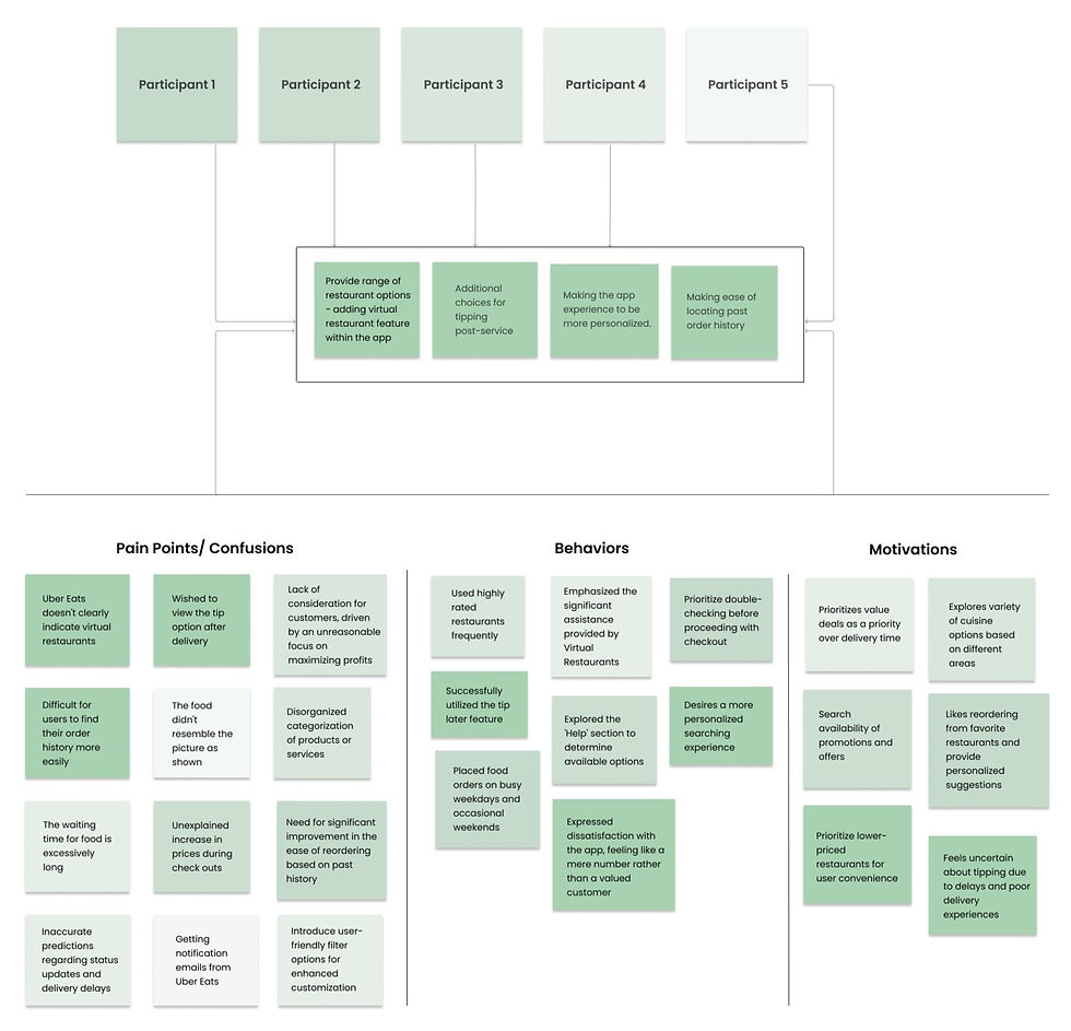 image depicting Affinity Map