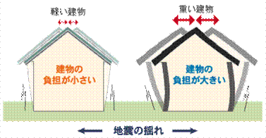 三重県,津市,工務店,注文住宅,新築